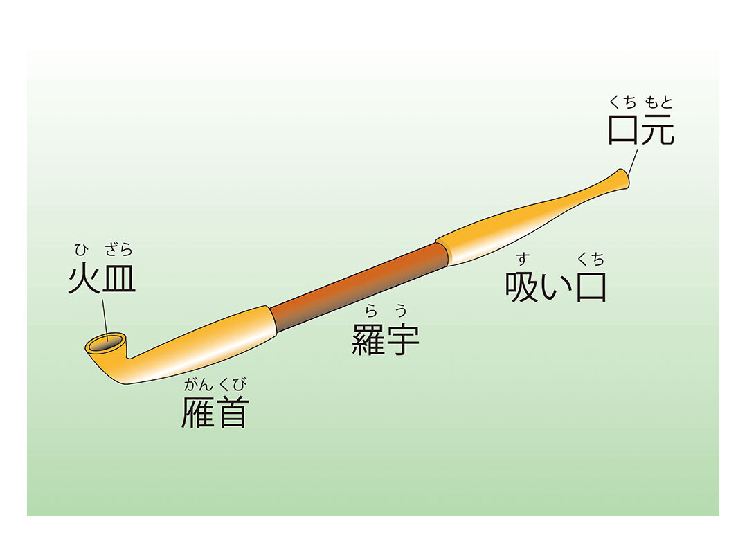 図解