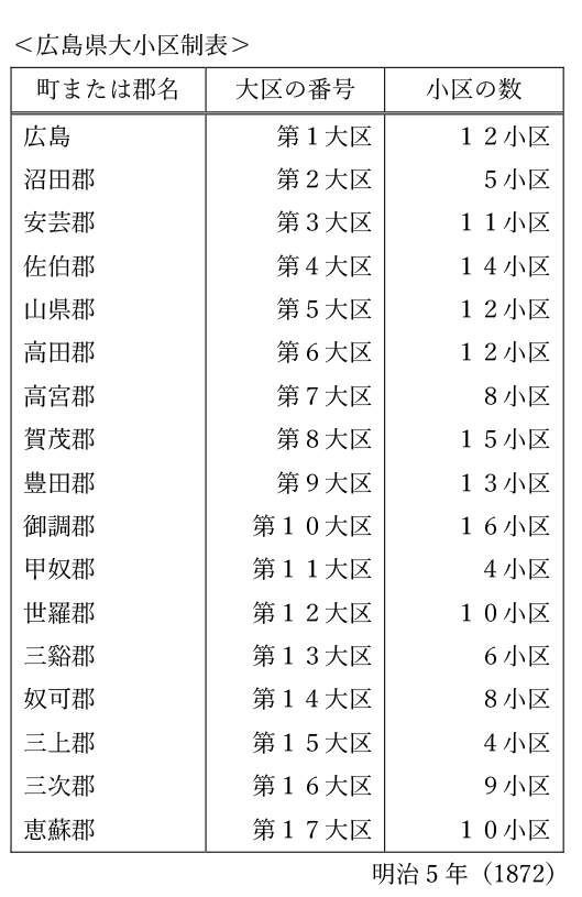 広島県大小区制表