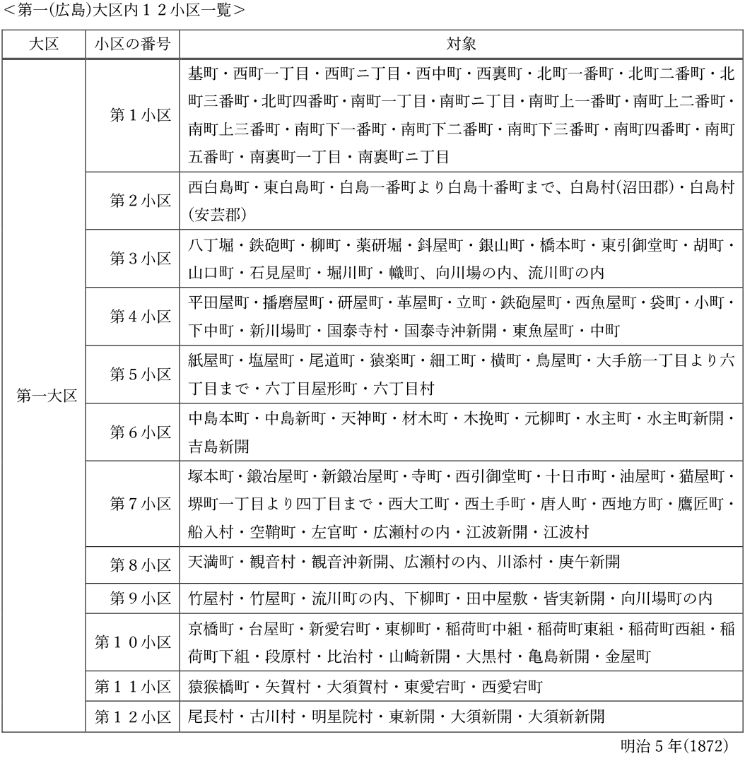 第一（広島）大区内12小区一覧