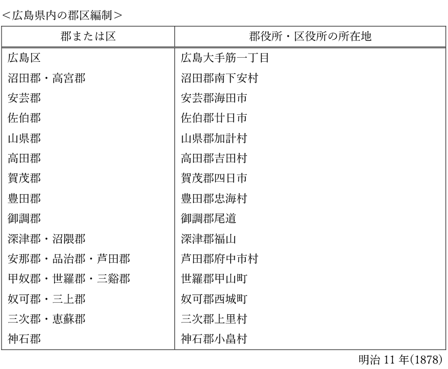 広島県内の郡区編制