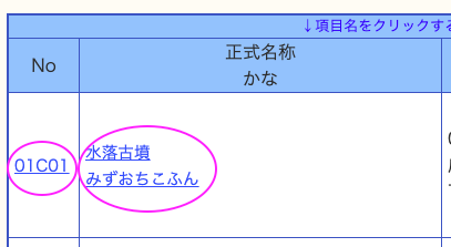 各詳細の表示方法